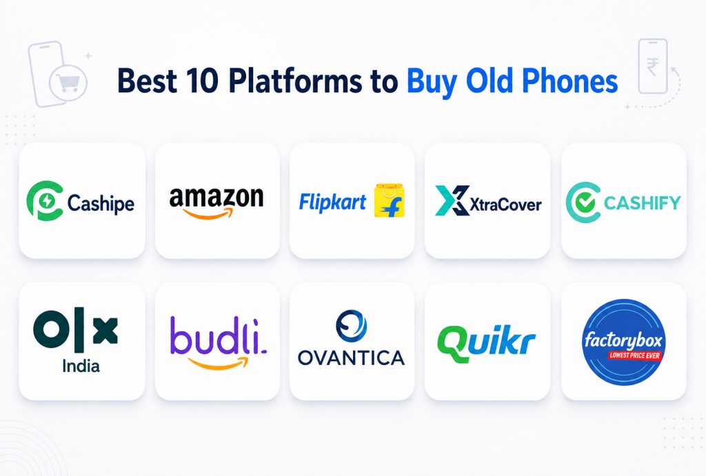Best 10 platforms